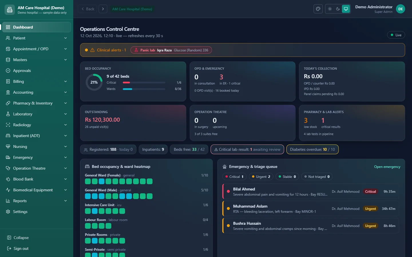 AM HMS operations dashboard